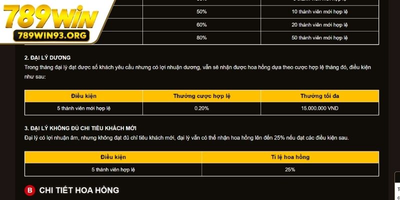 Chương trình thưởng bổ sung khi vượt chỉ tiêu quy định