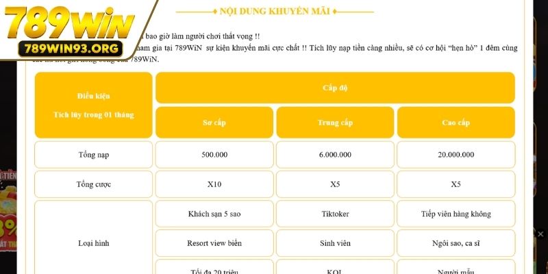 Quy định về thời gian ưu đãi