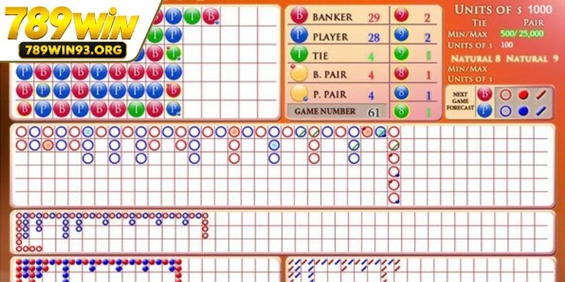 Trình tự các bước vận hành phần mềm dự đoán